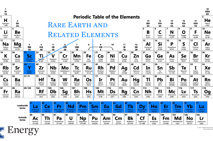 UK CAER Receives More Rare Earth Element Research Funding ...