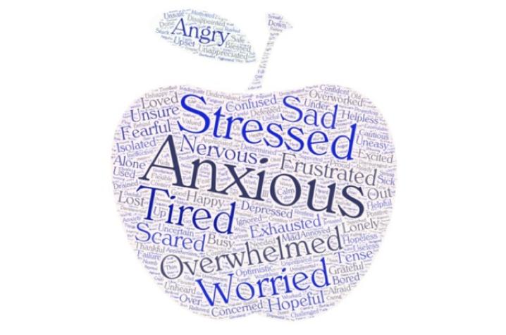 An apple-shaped word cloud of words used to describe the Fall 2020 experience among school staff. The largest words are anxious, stressed, tired, overwhelmed, and worried 