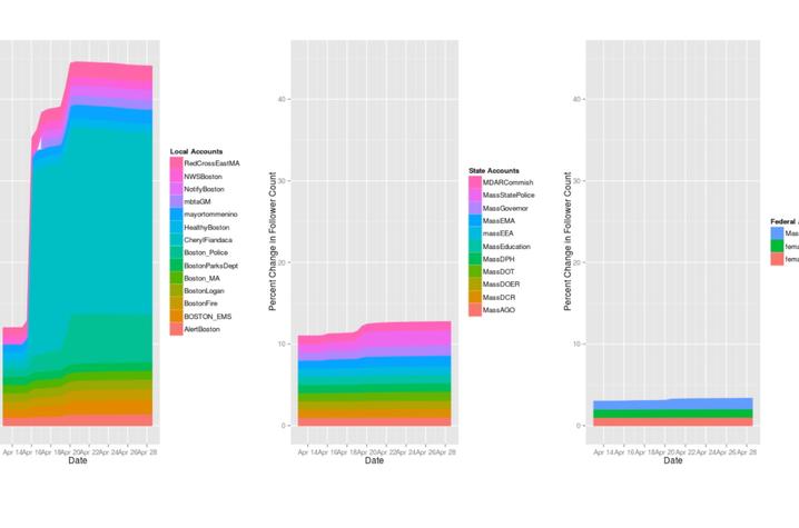 Photo of data from Jeannette Sutton's Twitter research