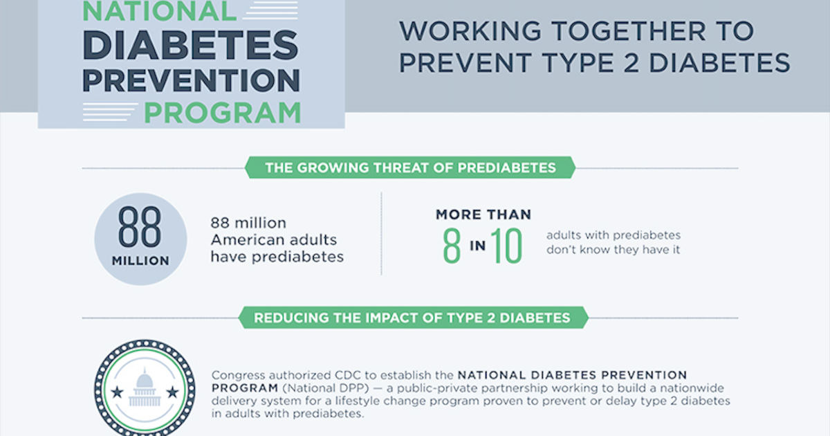 Diabetes Prevention Program