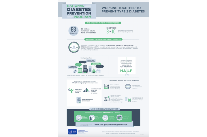 CDC infographic featuring blue, grey and green lettering