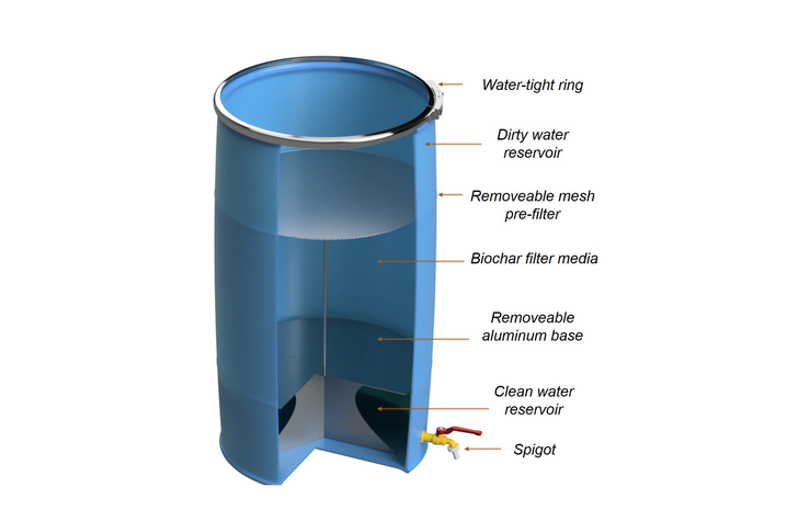 image of design of water collection barrel