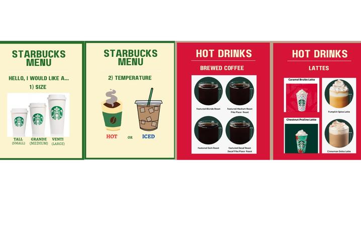 Photo of aphasia lab Starbucks menu Infographic comparing two coffee-ordering menu formats. On the left, a simplified Starbucks menu guides customers through selecting a drink size and temperature. On the right, a traditional menu displays multiple brews.