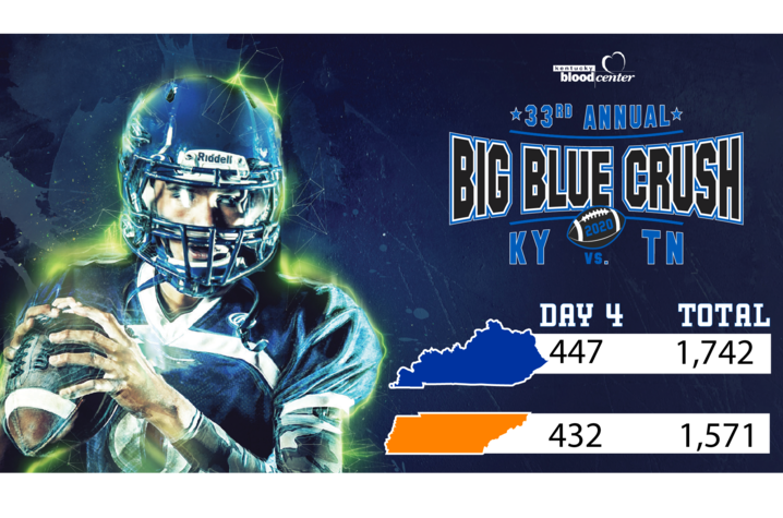 graphic that says Big Blue Crush. Day 4: 447 donations for Kentucky for a total of 1,742. 432 donations for Tennessee for a total of 1,571.