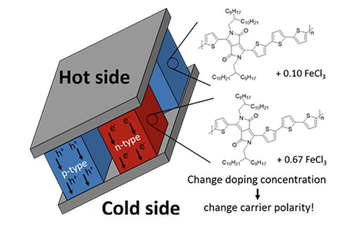 photo of chemistry graphic on conductive polymer