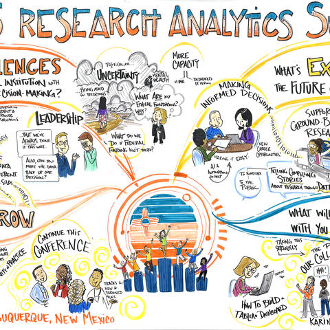 Graphic for Research Analytics Summit