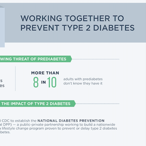 National Diabetes Prevention Program infographic in blue, green and grey