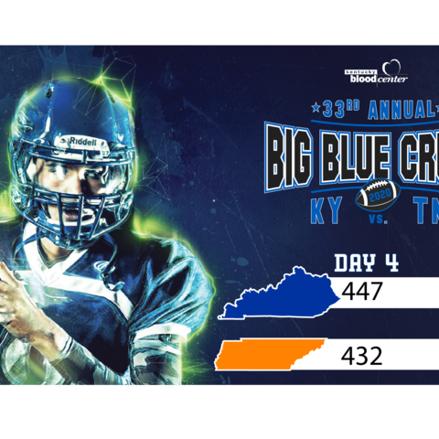 graphic that says Big Blue Crush. Day 4: 447 donations for Kentucky for a total of 1,742. 432 donations for Tennessee for a total of 1,571.