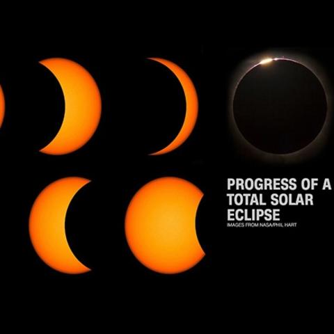 NASA graphic of total solar eclipse process